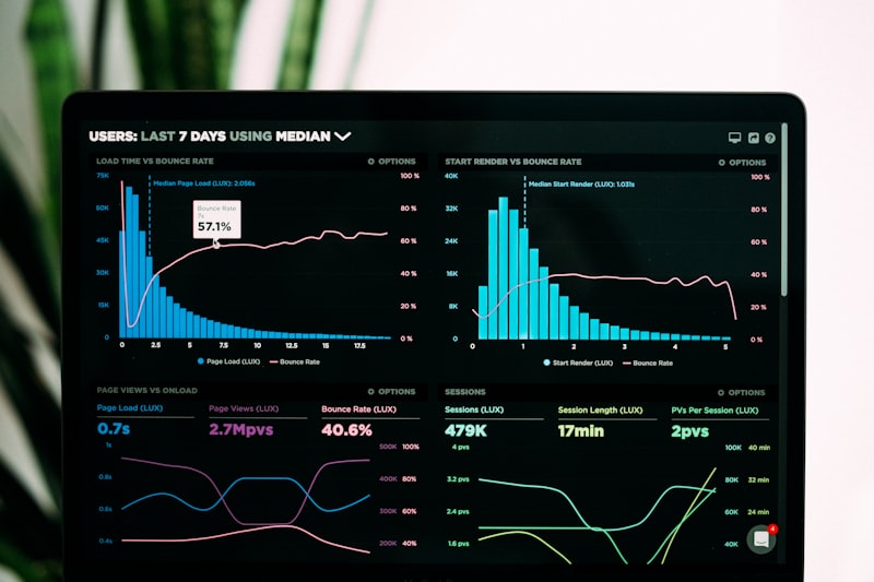 Performance analytics dashboard